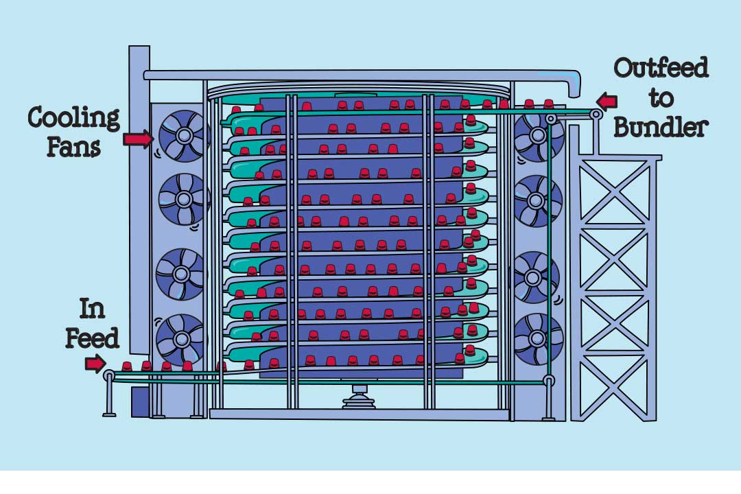 Illustrated diagram of spiral hardener